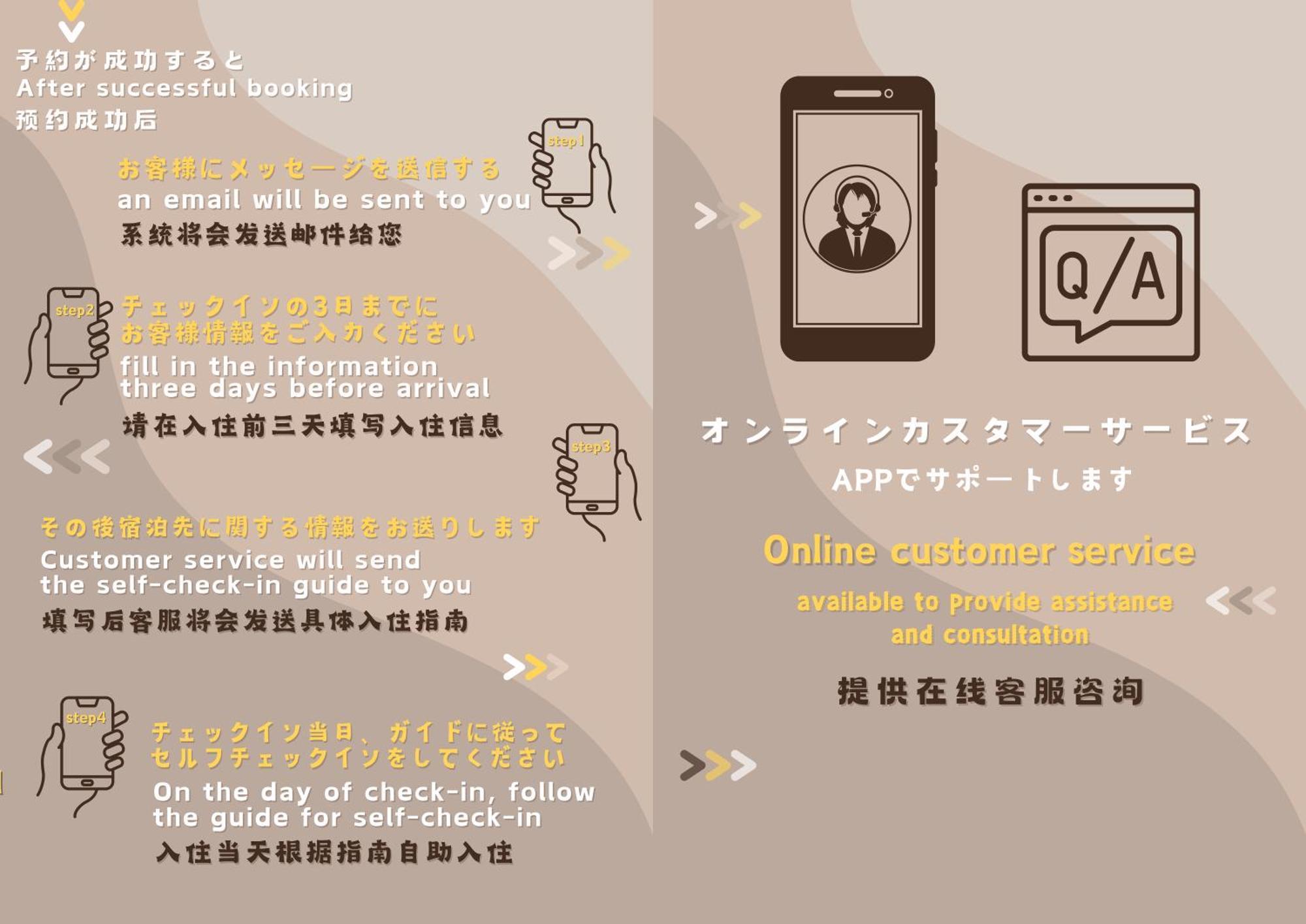 Lovetokyo Easy Access Nezu Sunset House 根津駅徒歩1分 2-4人 エレベーター 上野 谷中銀座 根津神社 東京大学 新宿 渋谷 銀座 築地 原宿近い * Tōkyō